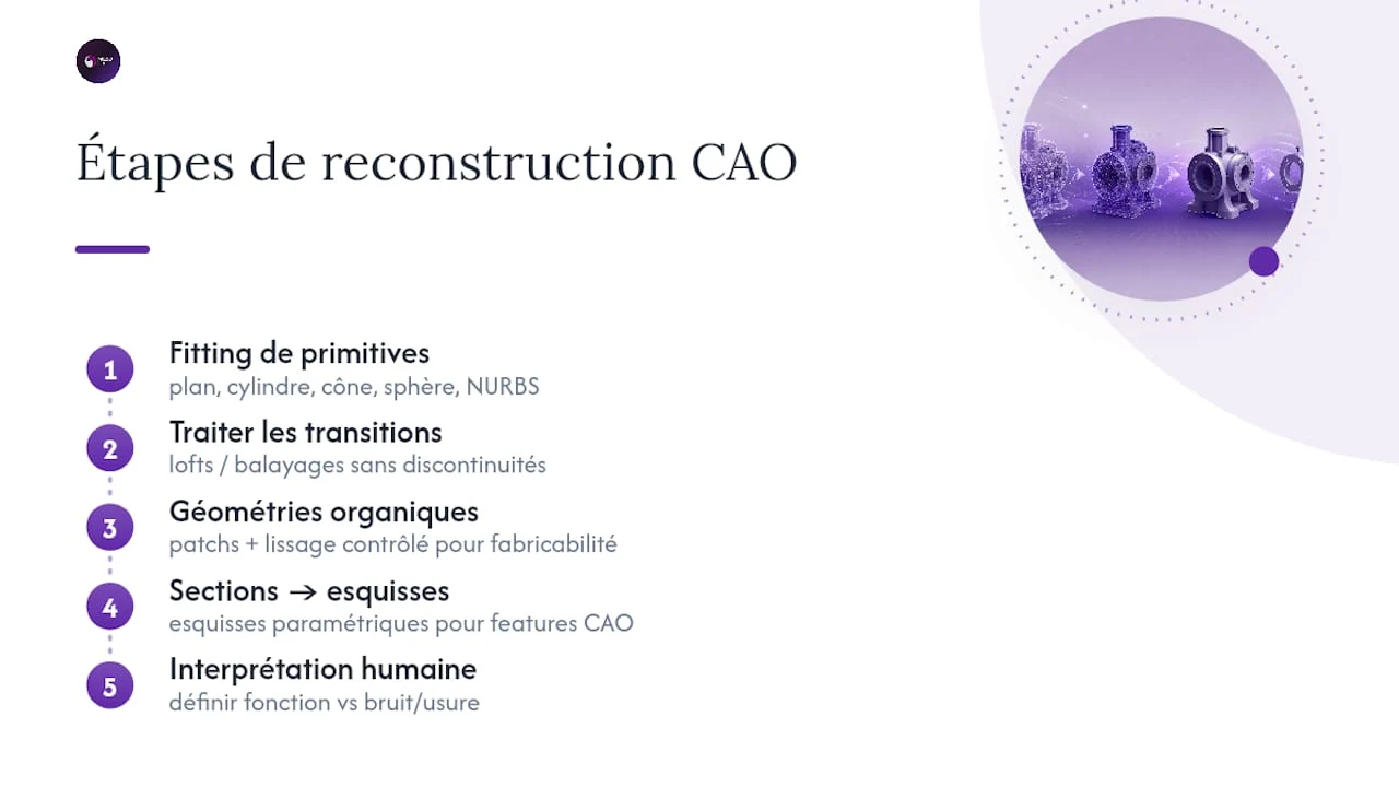 Comment reconstruire des surfaces CAO fidèles au scan ? — overview diagram